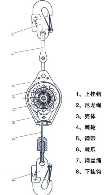 防墜器內(nèi)部結(jié)構(gòu)圖.png